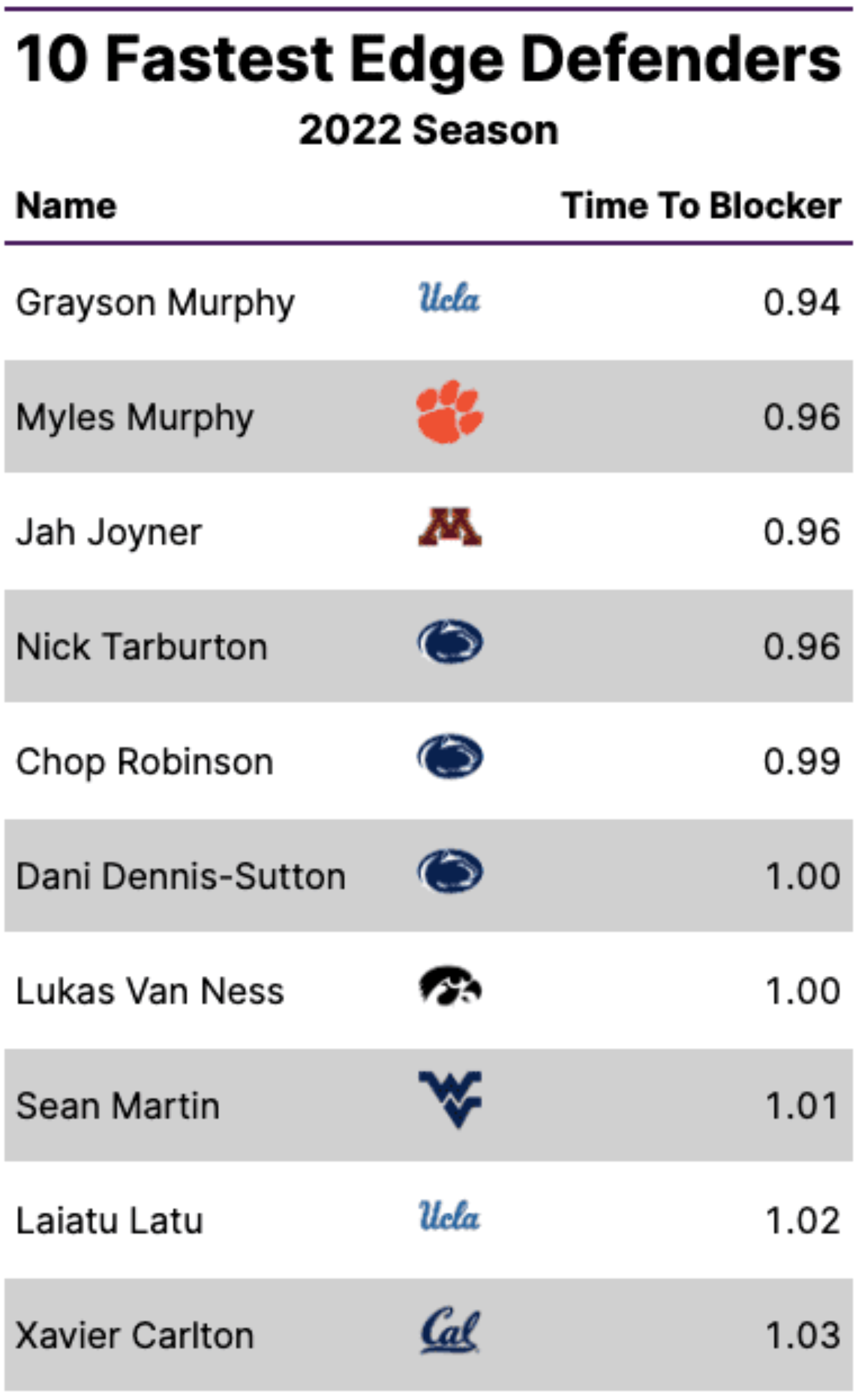 Analytics vs. Scouting: Pairing Metrics With Scouting Terms • Hudl Blog