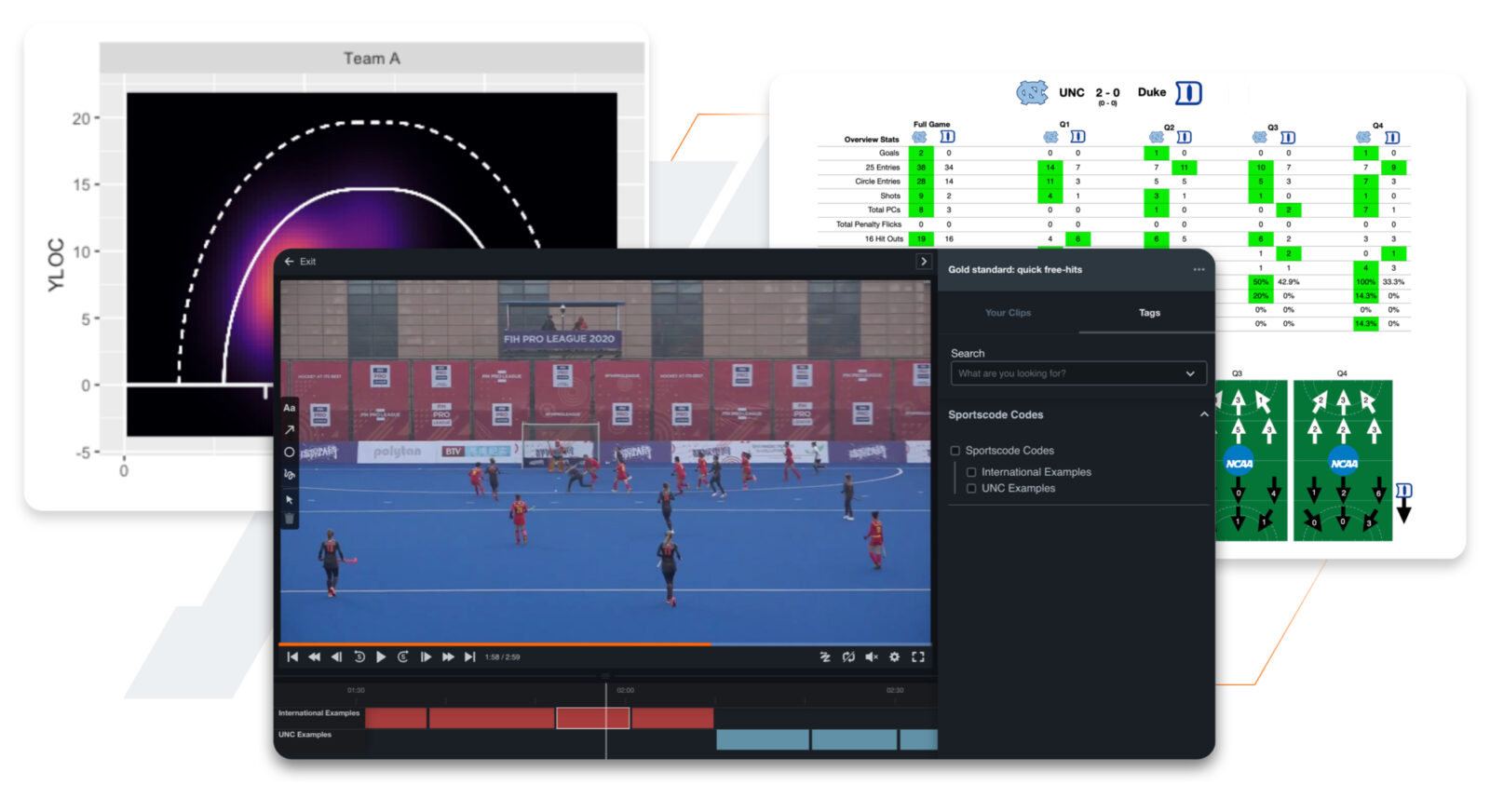 Hudl Sportscode is the Leading Edge of Video and Data Analysis for