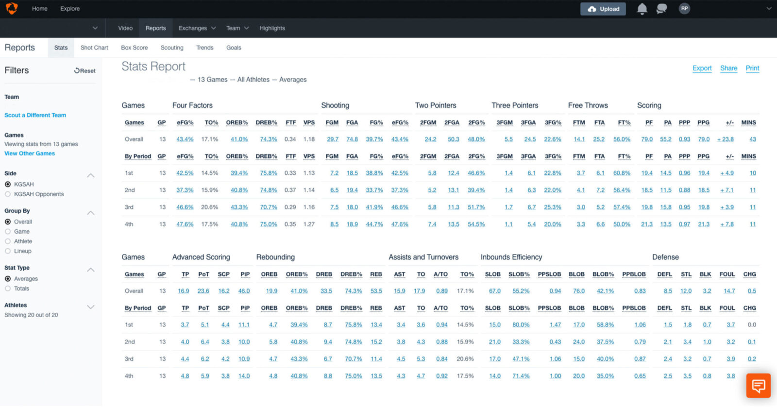 Analysis Provides a New Vision For Don Bosco Crocetta Basketball • Hudl
