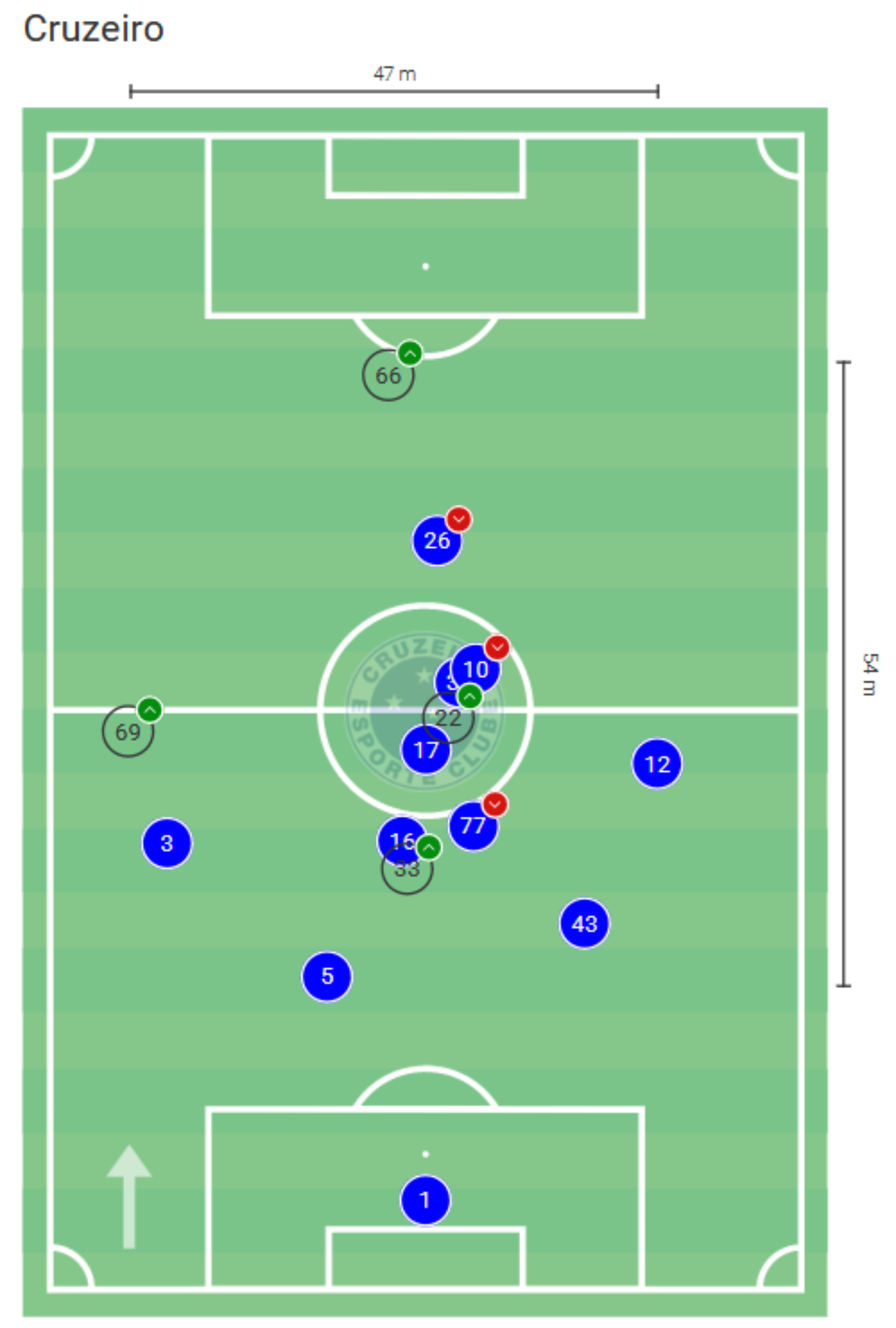 Tactical Breakdown from Previous Encounters