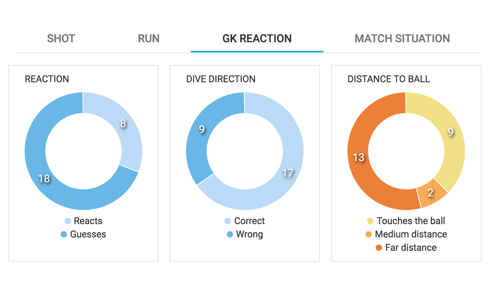 Penalties Aren’t a Lottery Anymore • Hudl Blog