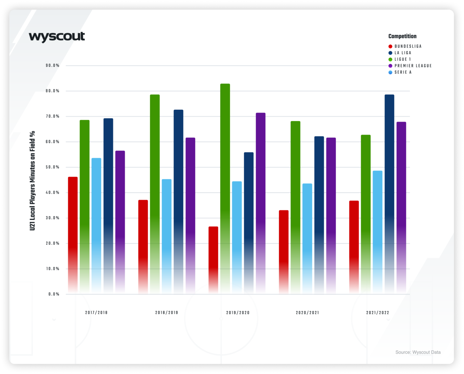 hudl-s-analysis-of-europe-s-top-5-leagues-hudl-blog