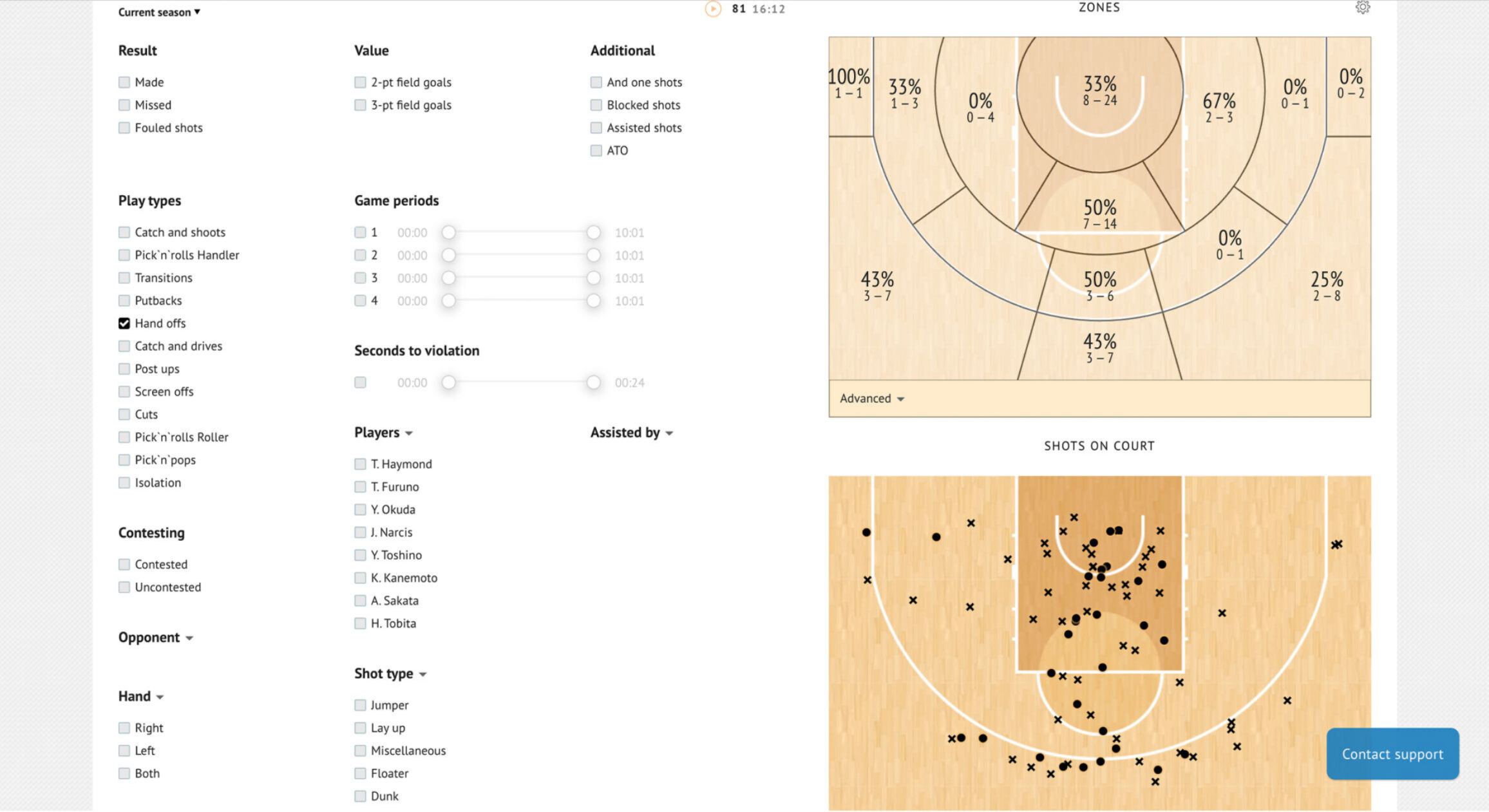 Basketball Analytics Basketball That Never Stops: The Philosophy of Rizing Zephyr Fukuoka ...