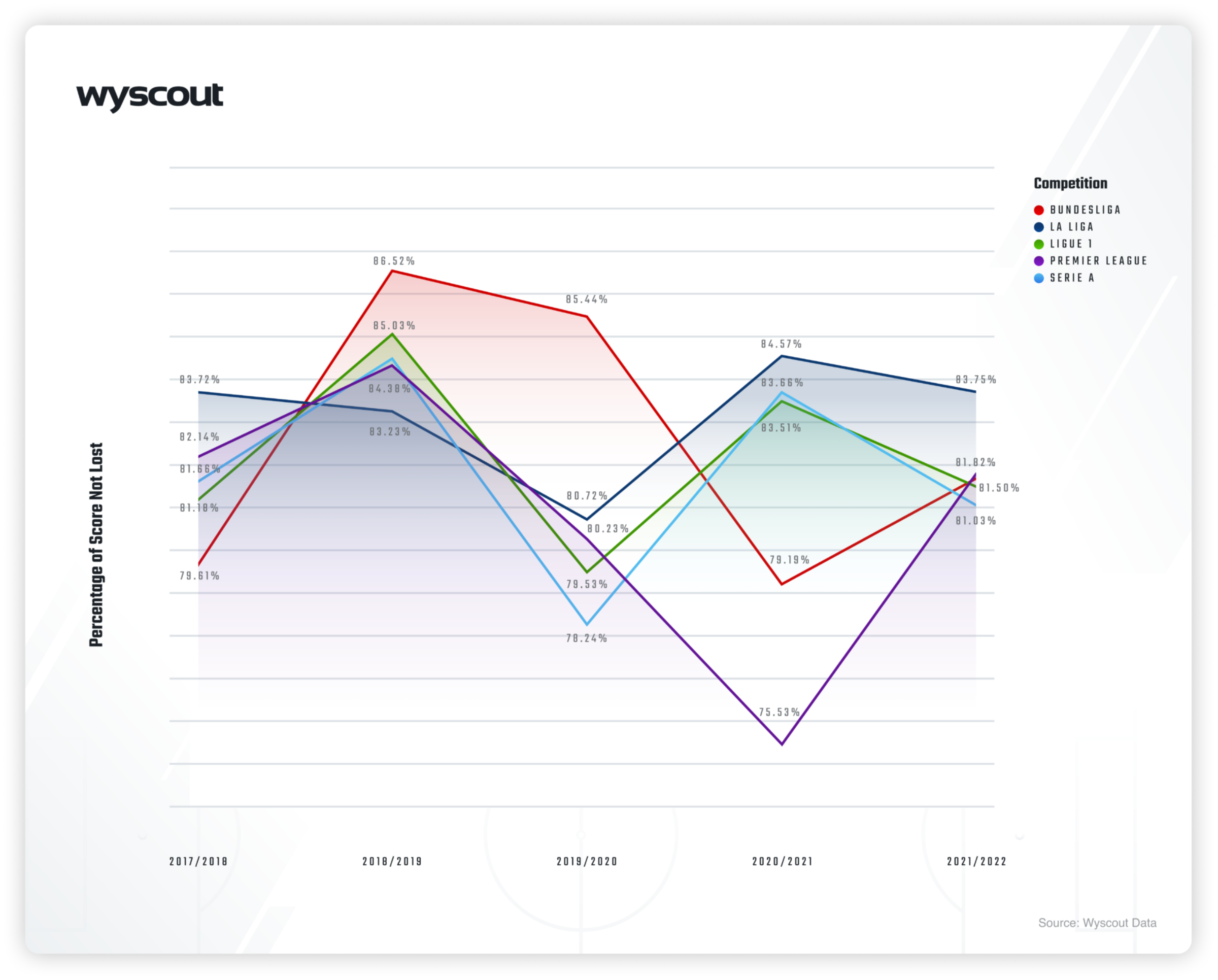 hudl-s-analysis-of-europe-s-top-5-leagues-hudl-blog