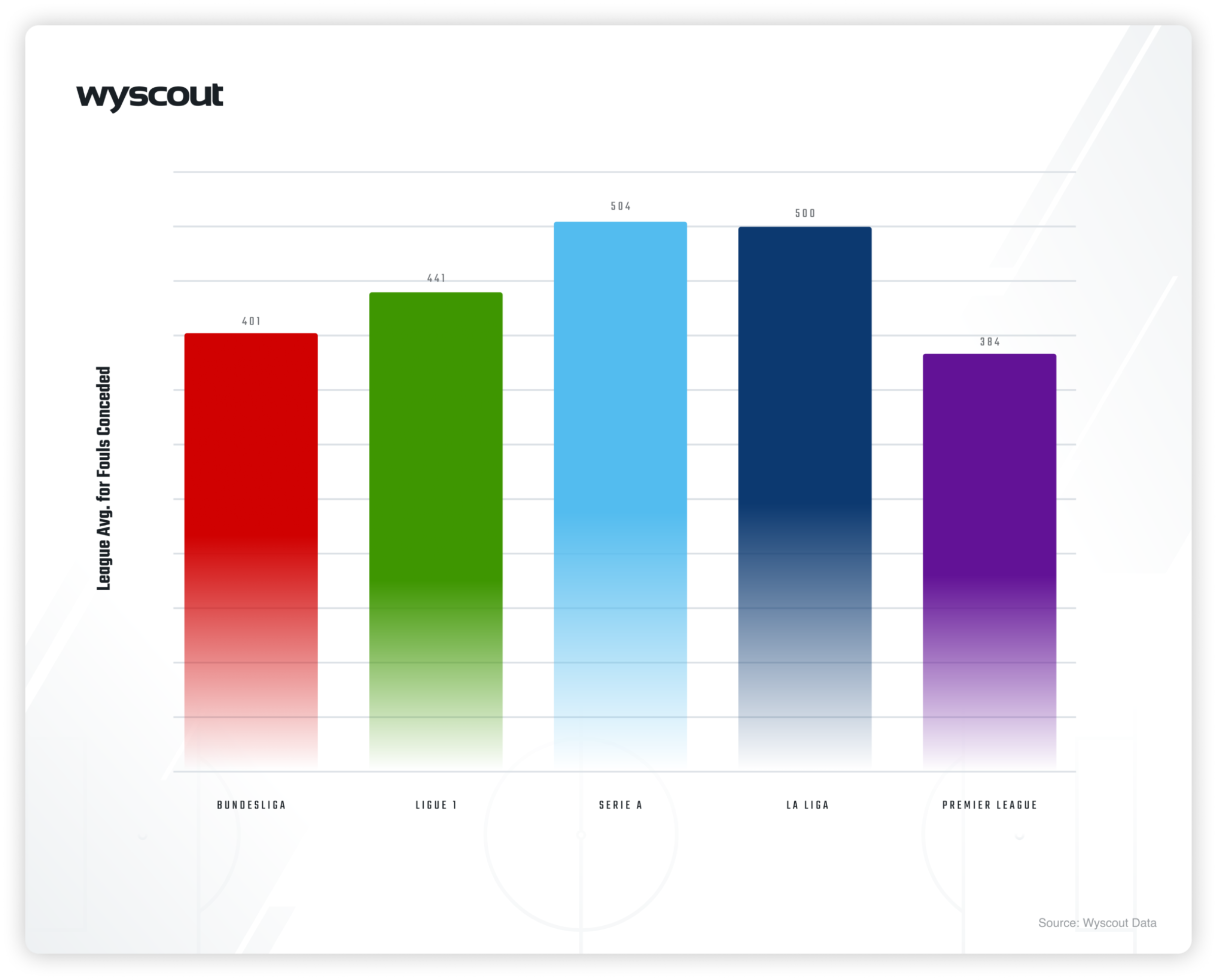 Hudl s Analysis Of Europe s Top 5 Leagues Hudl Blog hudl-s-analysis-of-europe-s-top-5-leagues-hudl-blog