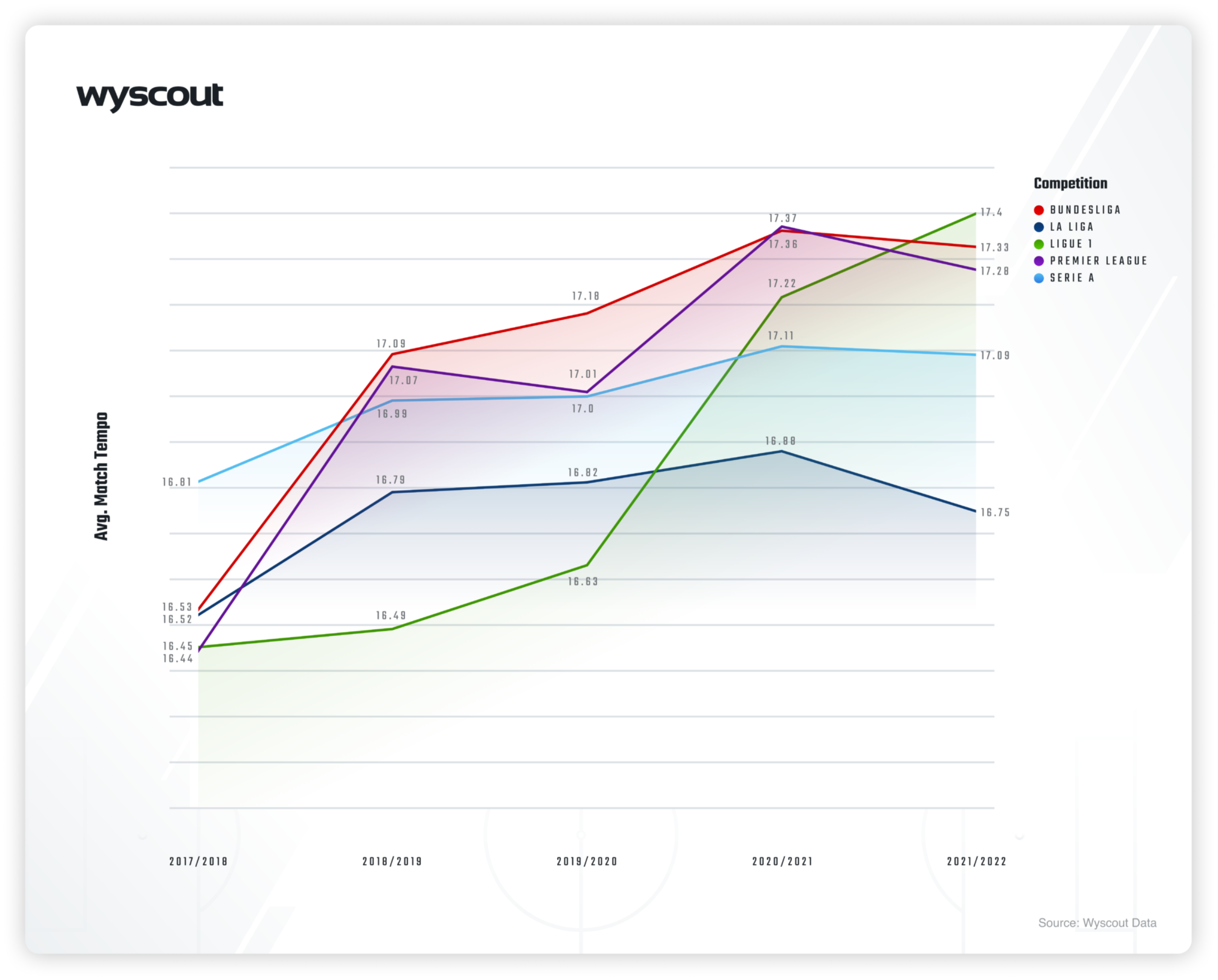 hudl-s-analysis-of-europe-s-top-5-leagues-hudl-blog