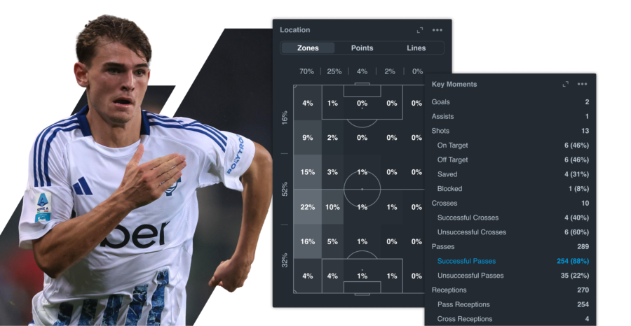 Beyond the Box Score: Track Soccer Passing Stats Like a Pro with Hudl ...