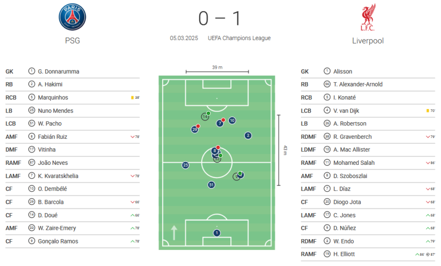 Ucl Position A New Direction: Analyzing PSG’s Shift in Recruitment Strategy