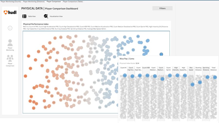 Dataplayer Example Report Discovering Top Young Prospects with Hudl Physical Data