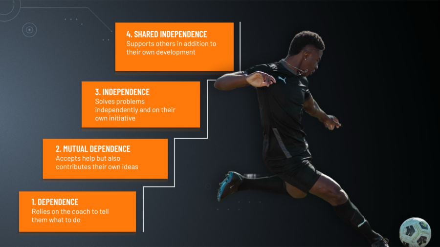 Hudl Lens: A Modern Execution of an Individual Development Plan in Football