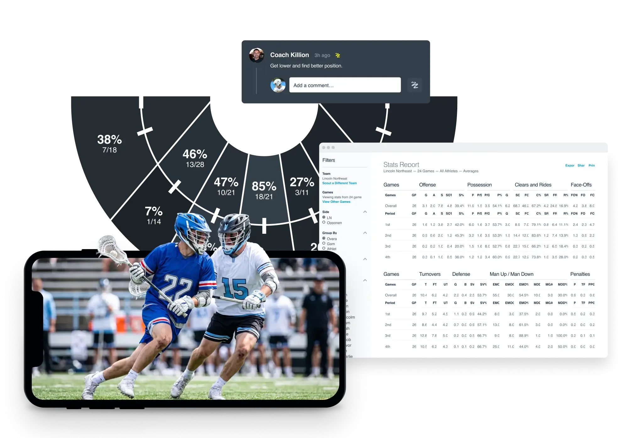 A sports technology collage featuring a smartphone on the left displaying a lacrosse action shot, overlaid on a fan-shaped shooting percentage chart and a detailed digital 'Stats Report' dashboard on the right, with a feedback comment box at the top.
