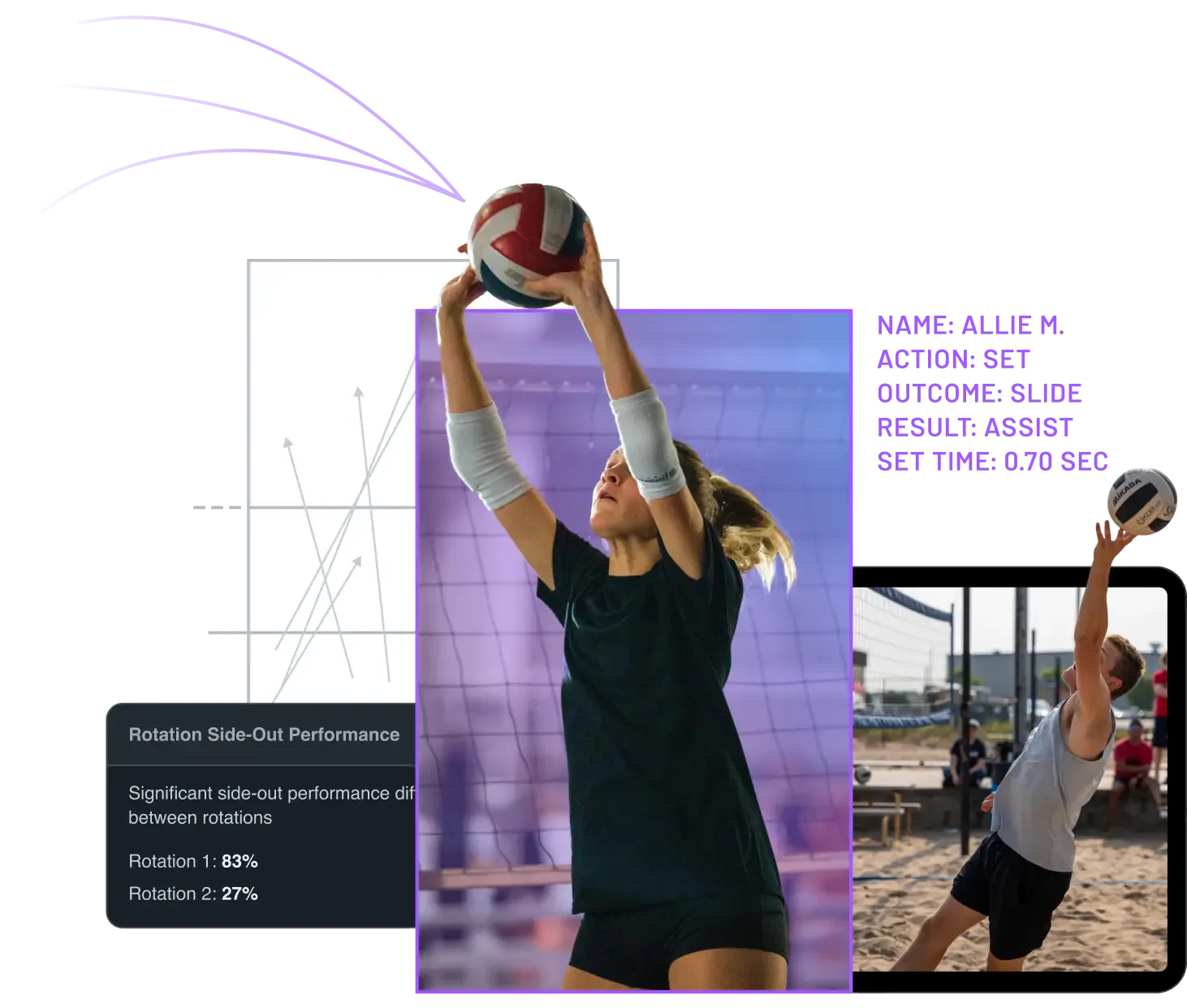 AI-generated analysis of a volleyball set, with data overlays showing player stats, action outcomes, and rotation performance.