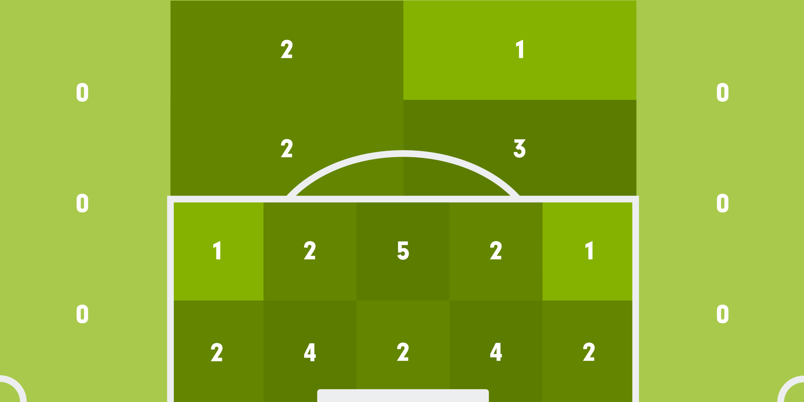 Sportscode Building Blocks Scripting Heat Maps in Output Windows