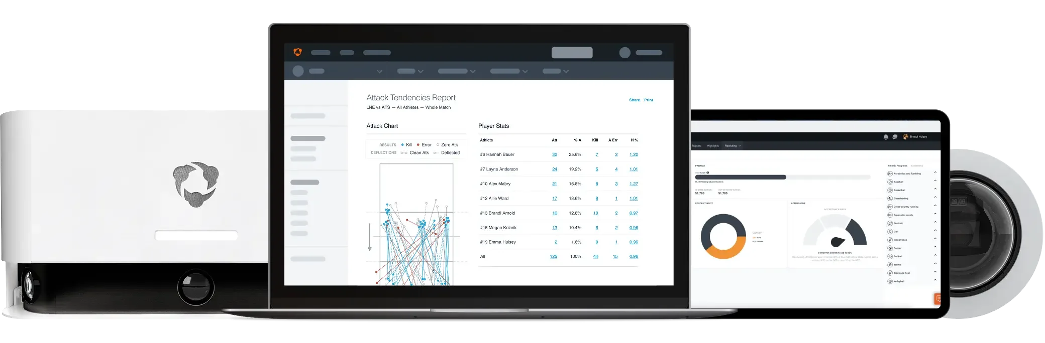 Two white Hudl Focus cameras, a laptop, and a tablet, all displaying Hudl volleyball software interfaces including an attack tendencies report.