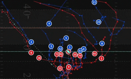 Player Evaluation animation