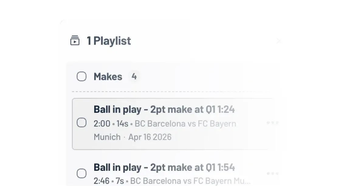 A close-up view of a sports video analysis playlist interface titled '1 Playlist', showing a list of tagged match clips including 'Makes 4' and 'Ball in play - 2pt make'.
