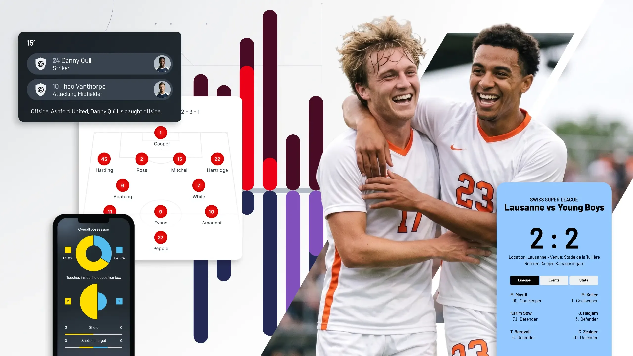 Two smiling male soccer players in white jerseys embracing in celebration on the right, alongside digital data overlays on the left including a tactical pitch formation, a mobile app with doughnut chart metrics, momentum bar graphs, player event cards, and a match card showing 'Lausanne vs Young Boys 2 : 2'.