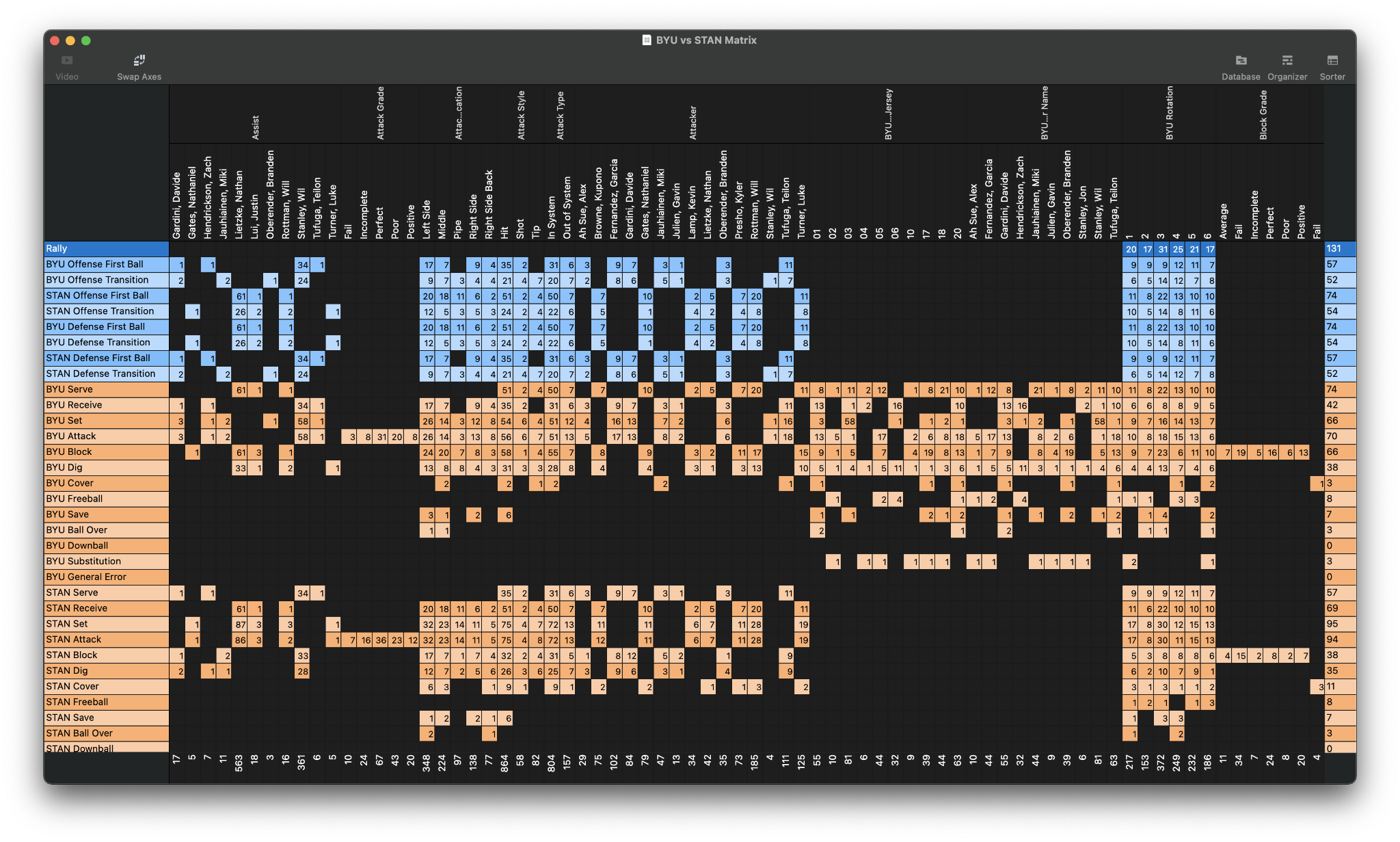 XML Material and Information • Volleymetrics Support • Hudl