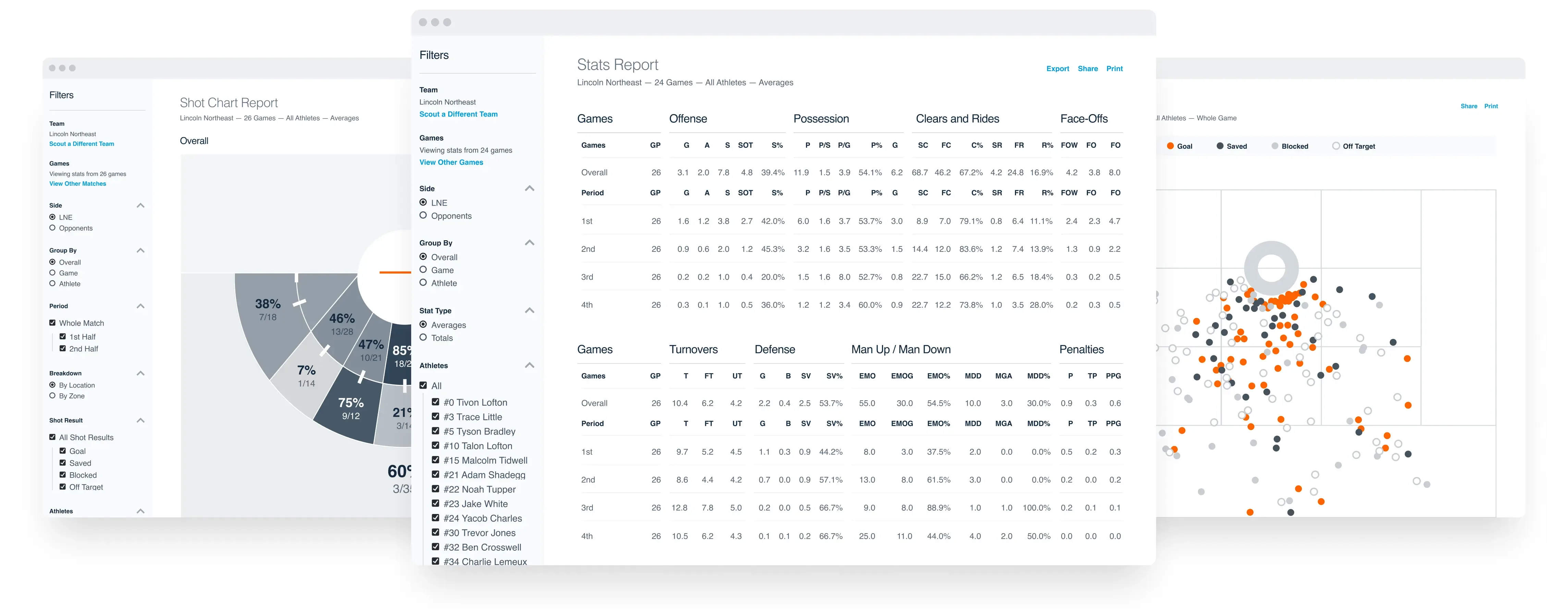 Hudl for Lacrosse has automated reports with filters.