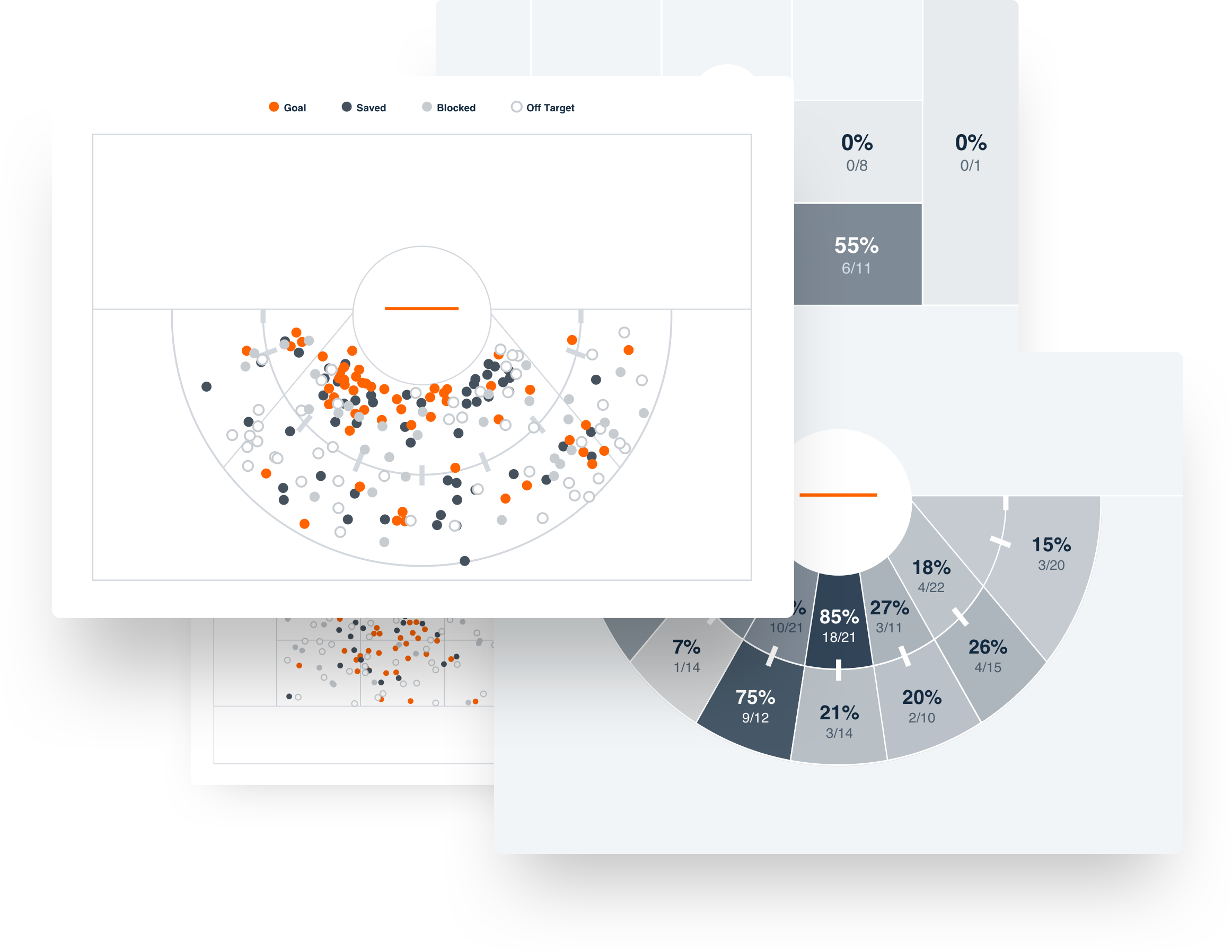 Hudl for Lacrosse has new reporting tools