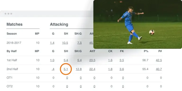A user interface displaying a soccer data table labeled 'Matches' and 'Attacking' alongside a video window of a football player in a blue kit striking a ball during a night match, with an orange circle highlighting a '5.1' statistic in the table.