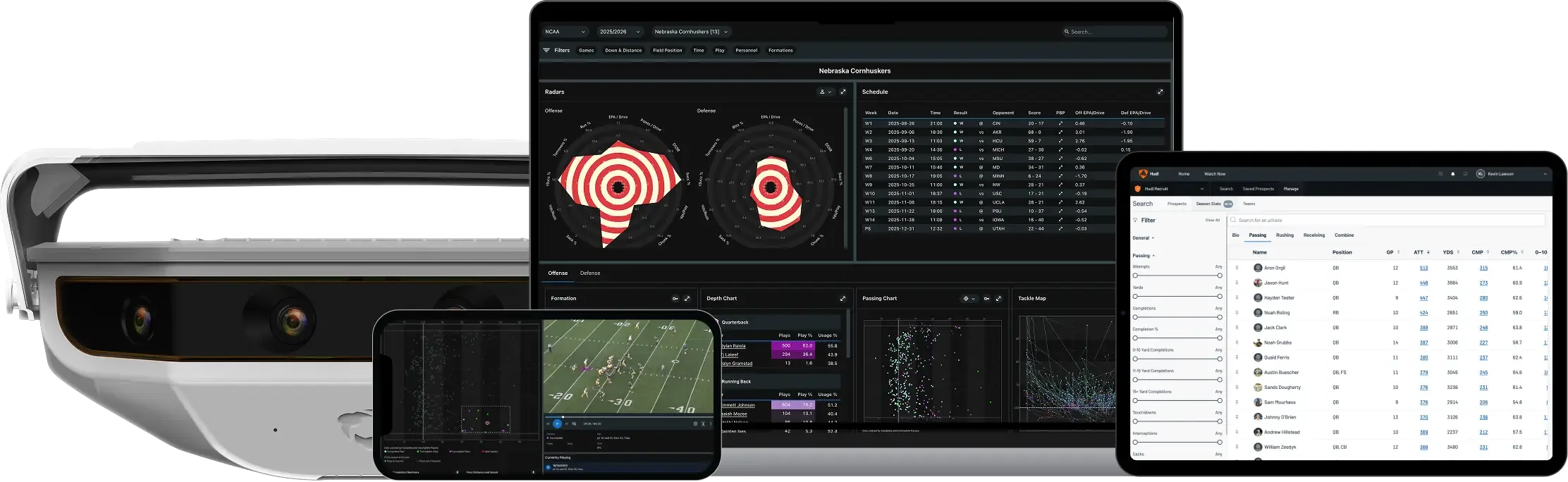A suite of sports analytics tools including a high-tech multi-lens camera unit, a laptop displaying Nebraska Cornhuskers performance radars and game schedules, a smartphone showing live game film, and a tablet with a player recruitment database.
