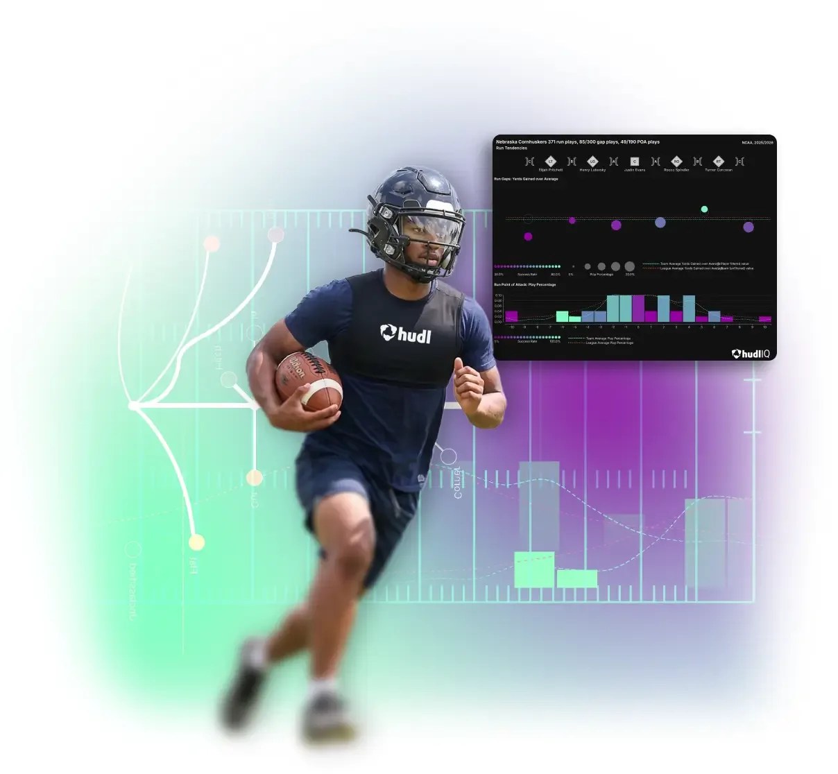 A football player in a Hudl-branded training vest running with a ball, overlaid on a stylized field graphic with a Hudl IQ data dashboard showing Nebraska Cornhuskers run tendencies and gap play analytics.