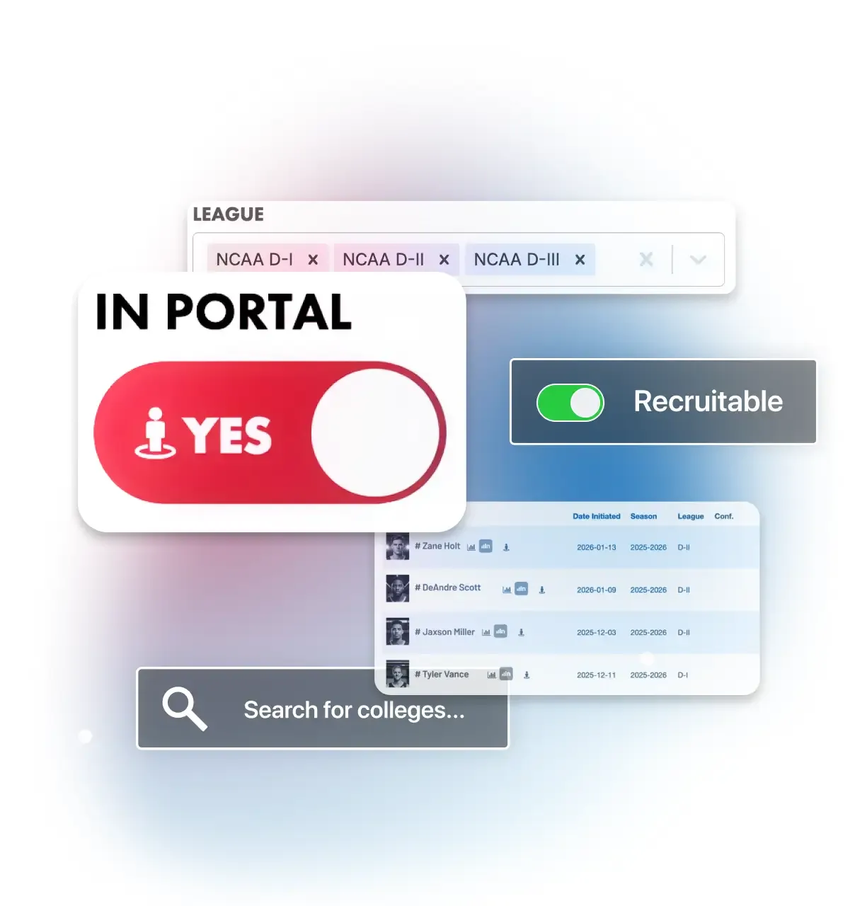A recruiting-themed graphic with "LEAGUE" filter options for "NCAA D-I," "NCAA D-II," and "NCAA D-III," alongside a large red "IN PORTAL: YES" toggle and a green "Recruitable" toggle. A background list shows athlete profiles next to a "Search for colleges..." bar.
