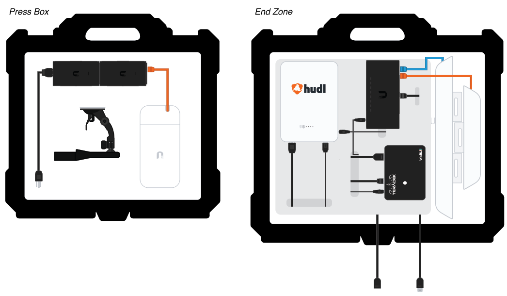 Hudl Sideline Plus Package