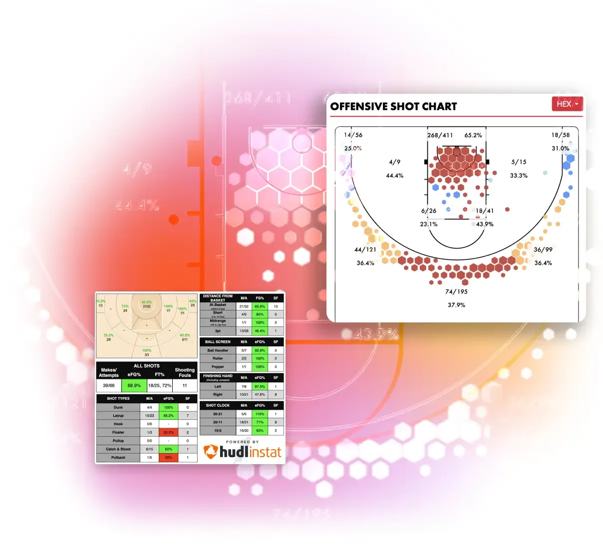 An offensive shot chart heatmap and statistical tables powered by Hudl Instat, showing shooting percentages from different areas of the court.