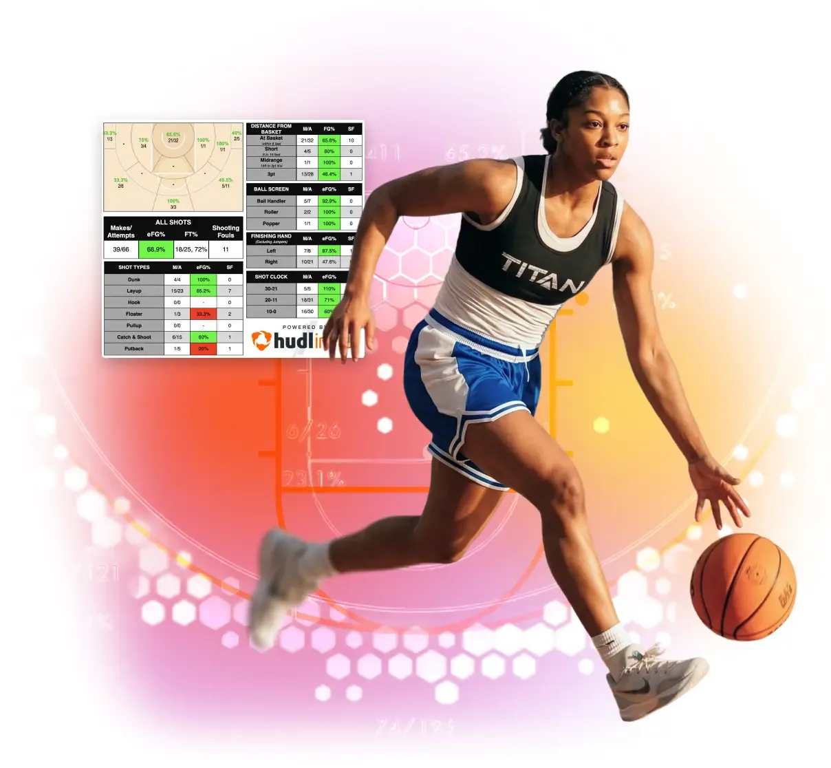 An offensive shot chart heatmap and statistical tables powered by Hudl Instat, showing shooting percentages from different areas of the court.