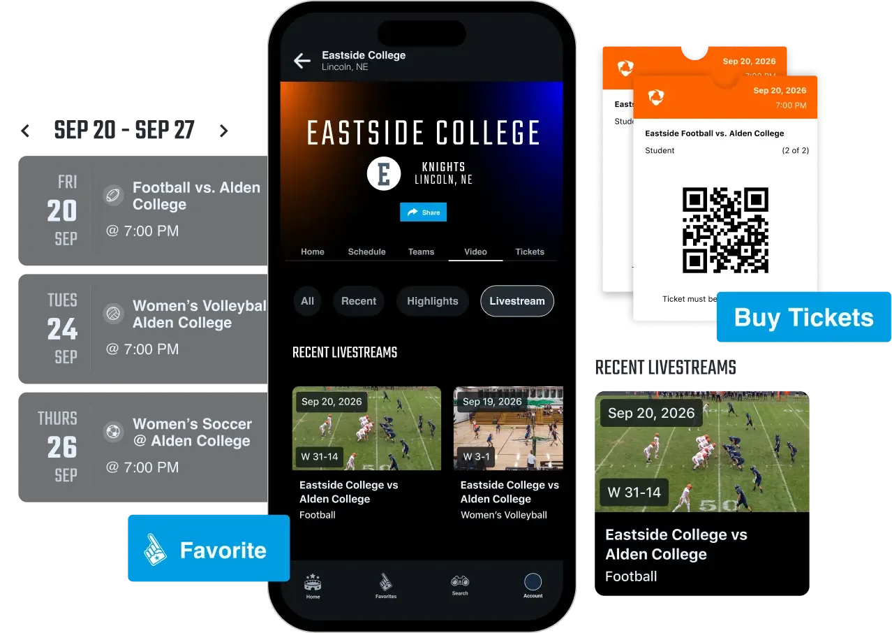 A side-by-side display of the Eastside College mobile app interface, featuring an event schedule for football, volleyball, and soccer, a "Recent Livestreams" section with game thumbnails, and two digital tickets with QR codes for a football game. Bright blue "Favorite" and "Buy Tickets" buttons are overlaid on the dark background.