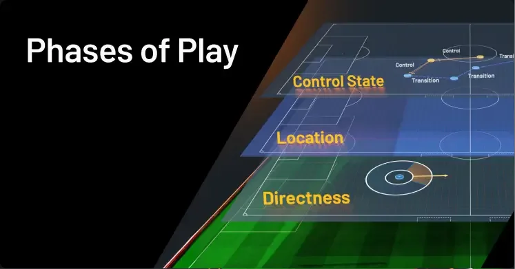 Phases of Play