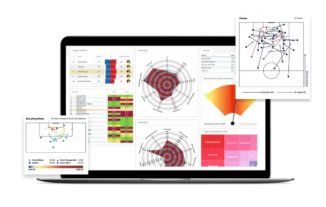 A wide shot of a laptop screen displaying a comprehensive sports analytics dashboard. The dashboard is filled with various charts and graphs, including: league positions, fitness metrics, radar charts, a fan-shaped graph, and a list of players. Overlaid on the main screen are two smaller pop-up windows. One shows a soccer field with lines and dots representing player movements and passes. The other, positioned in the bottom left, is also a soccer field diagram with various colored dots and lines, indicating different types of shots or actions.