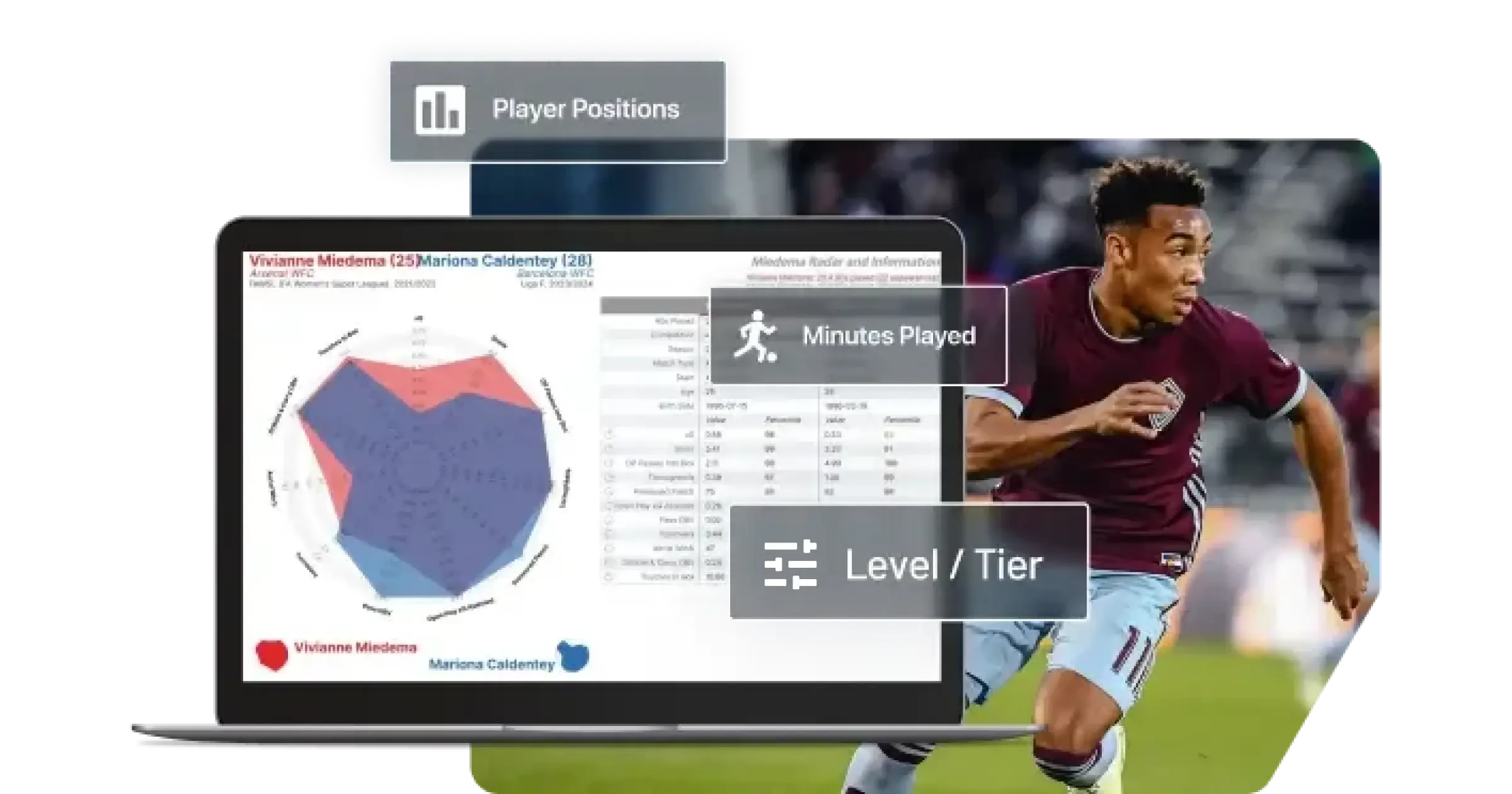 A composition featuring a laptop screen displaying soccer player analytics and a vibrant image of a male soccer player in action. The laptop screen shows a detailed player comparison with a large red and blue radar chart at its center, surrounded by various statistical data. Overlaid on the image are three transparent, dark grey boxes with white text and icons: "Player Positions" with a bar chart icon, "Minutes Played" with a running player icon, and "Level / Tier." The soccer player on the right wears a burgundy and light blue jersey and is captured mid-stride during a game.