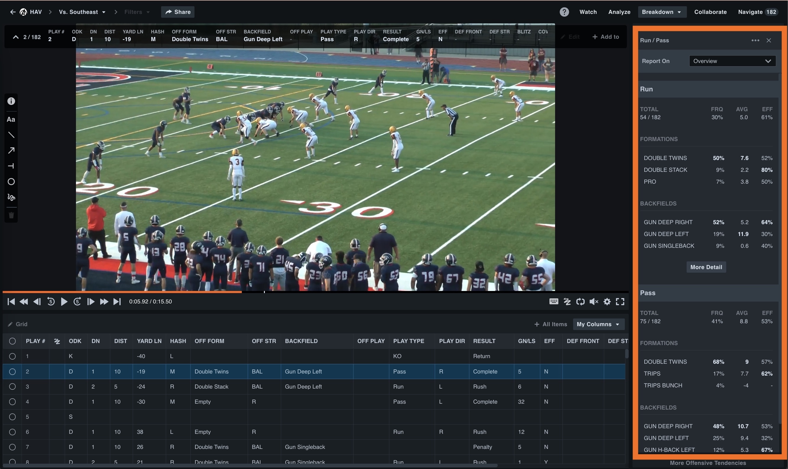 Overview Reports • Hudl Classic Support