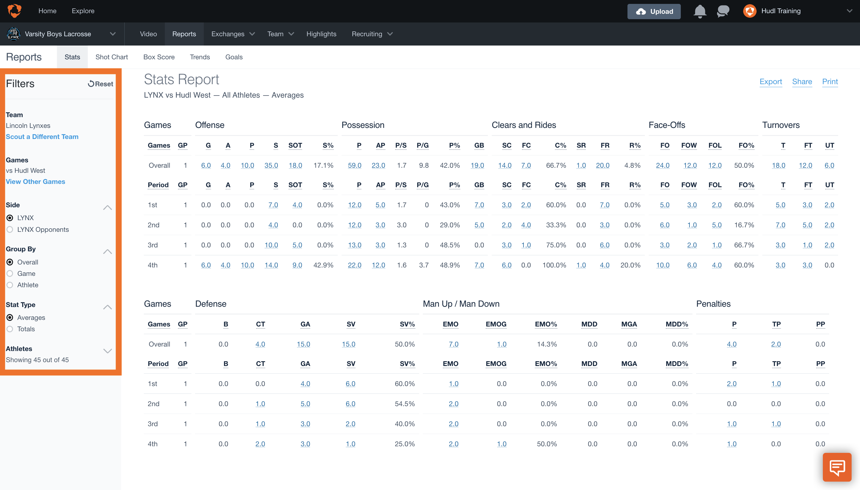 View the Stats Report • Hudl Support
