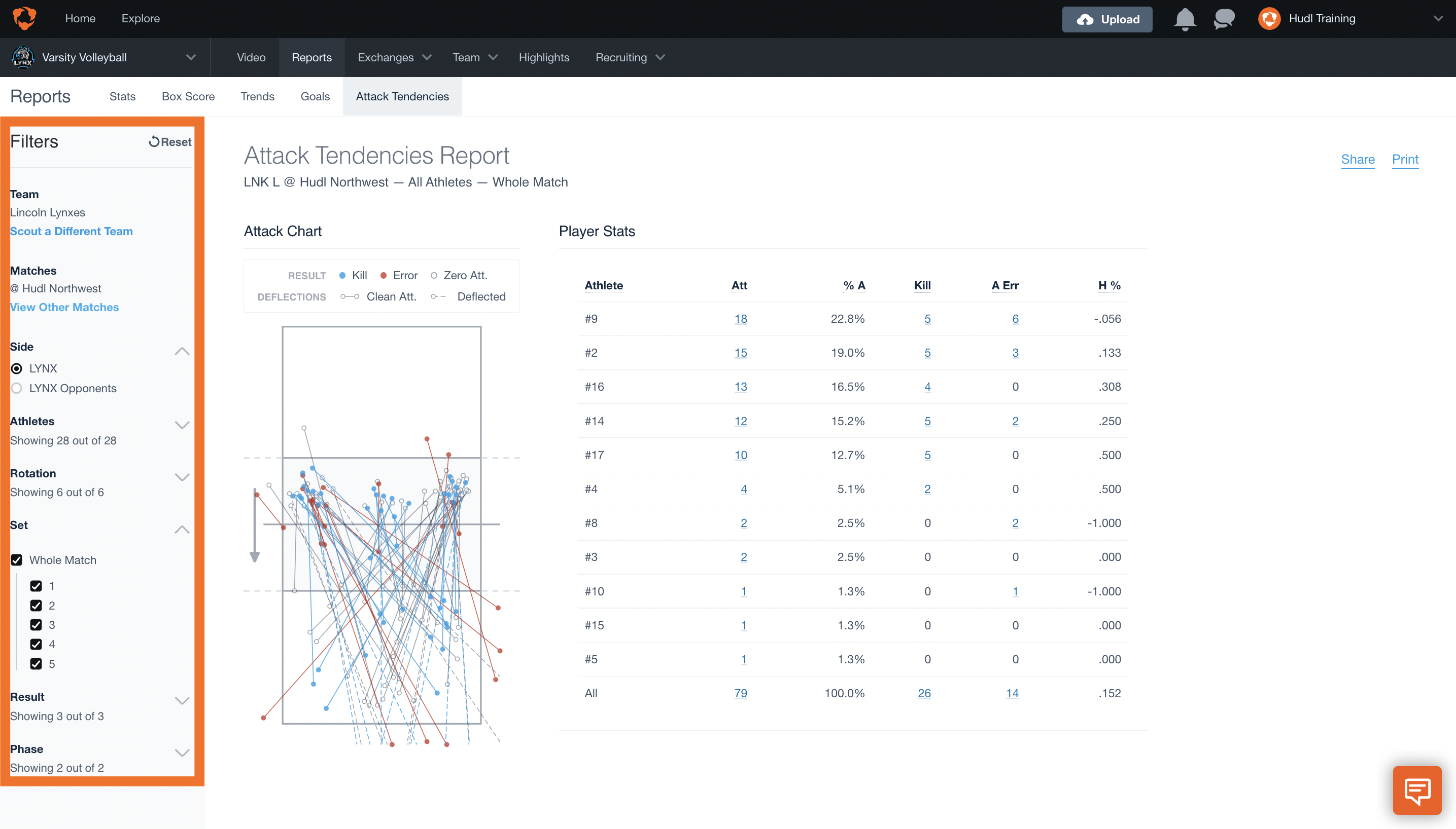Attack Tendencies Report • Volleyball • Hudl Support