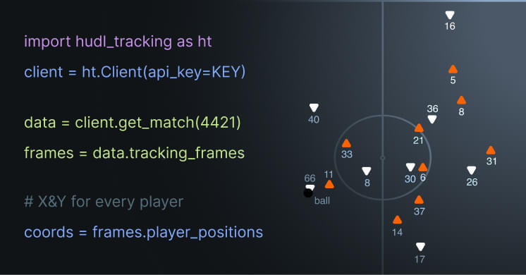A split graphic showing Python code for importing the hudl_tracking library on the left, and a corresponding 2D spatial visualization of football player positions and the ball on a pitch on the right.