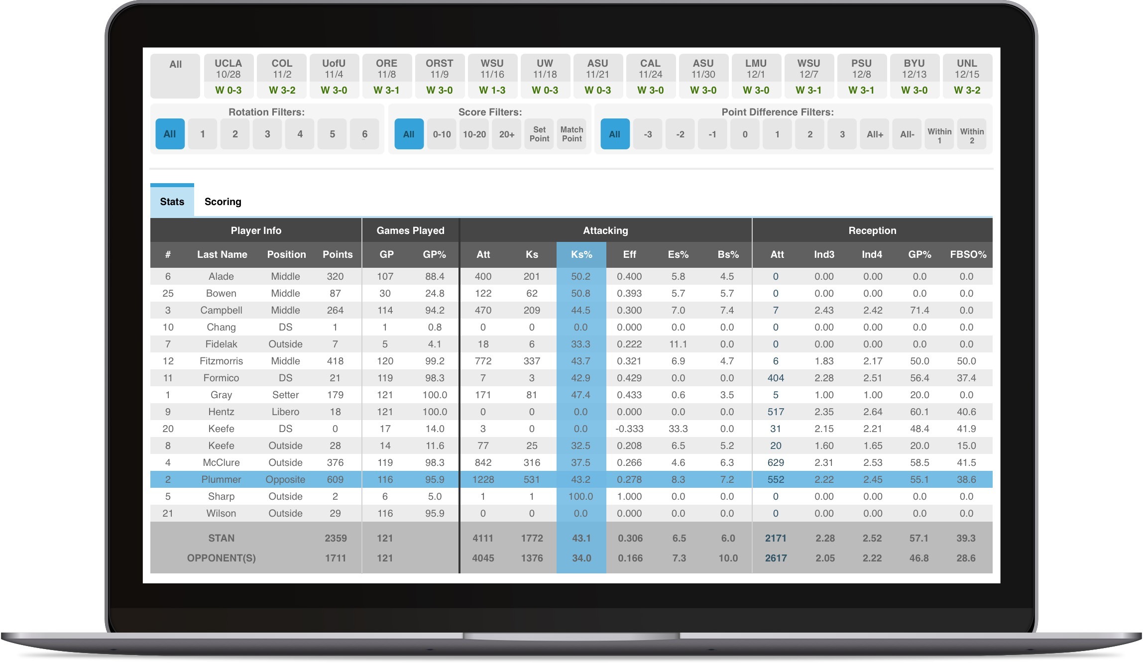 Cuttingedge technology and thirdparty compatibility will give you the
