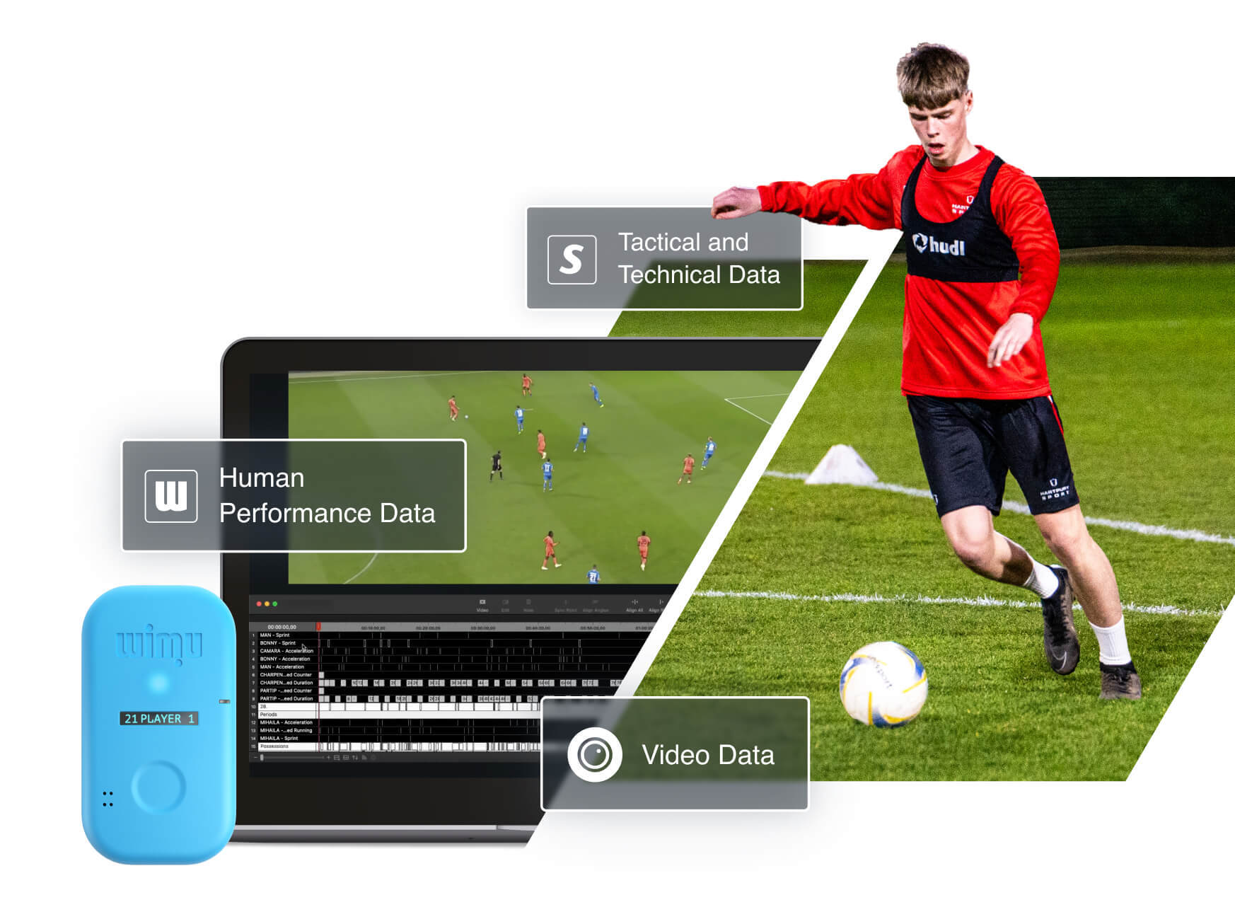 A WIMU device labeled 21 player 1, a laptop displaying a football match video and event timeline, and a football player about to receive the ball, overlaid with buttons