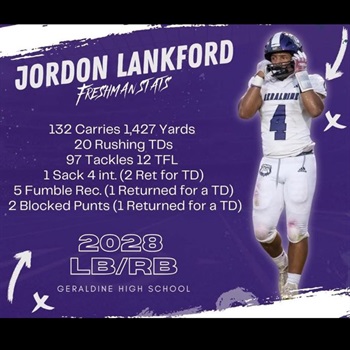 Jordon Lankford